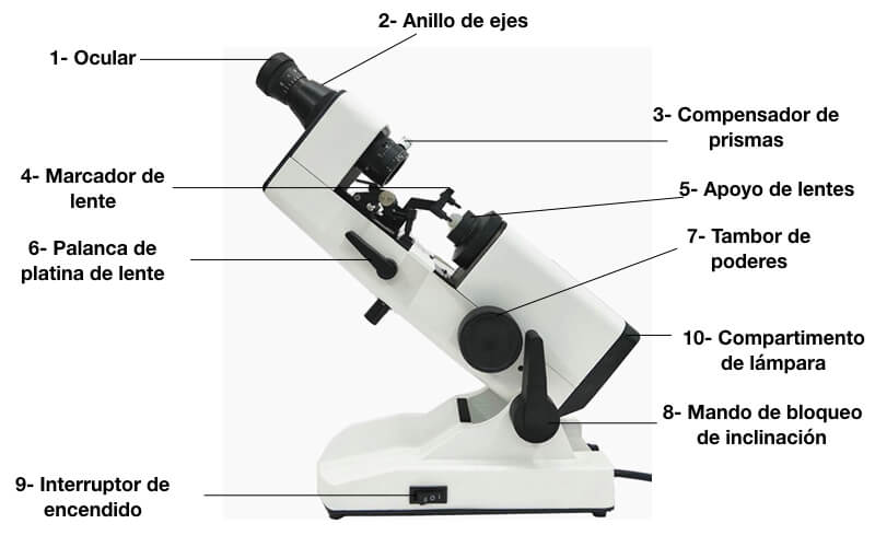 Partes del lensometro